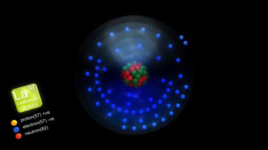 Lantan atomu, element sembolü, sayısı, kütle ve element tipi renk ile.