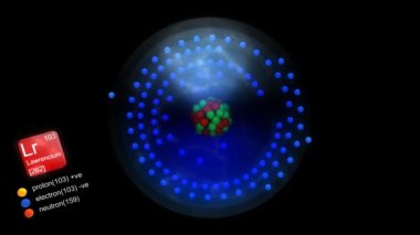 Lawrencium atomu, elementin sembolü, sayısı, kütle ve element tipi renk ile.