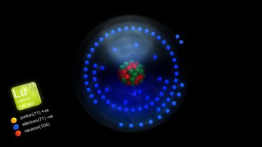 Lutetium atomu, elementin sembolü, sayısı, kütle ve element tipi renk ile.