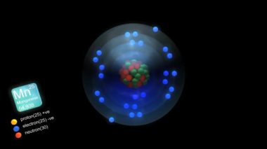 Mangenez atomu, element sembolü, sayısı, kütle ve element tipi renk ile.