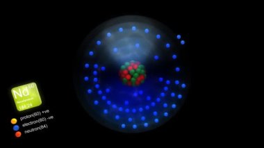 Neodymium atomu, elementin sembolü, sayısı, kütle ve element tipi renk ile.
