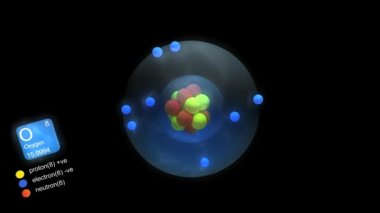 Oksijen atomu, elementin sembolü, sayısı, kütle ve element tipi renk.