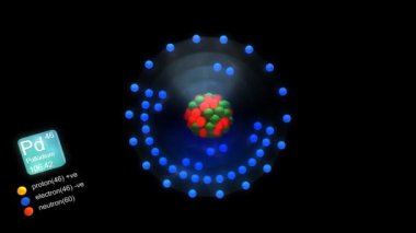 Paladyum atomu, element sembolü, sayısı, kütle ve element tipi renk ile.