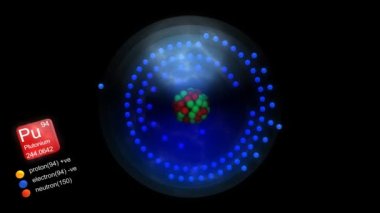 Plütonyum atomu, element sembolü, sayısı, kütle ve element tipi renk.