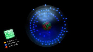 Polonyum atomu, element sembolü, sayısı, kütle ve element tipi renk ile.