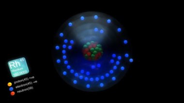 Rodyum atomu, elementin sembolü, sayısı, kütle ve element tipi renk ile.