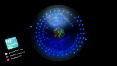 Rutherfordium atomu, elementin sembolü, sayısı, kütle ve element tipi renk ile.