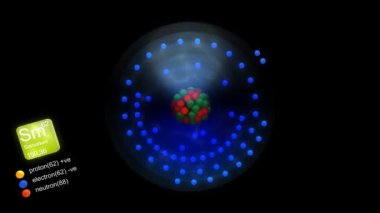 Samaryum atomu, element sembolü, sayısı, kütle ve element tipi renk ile.