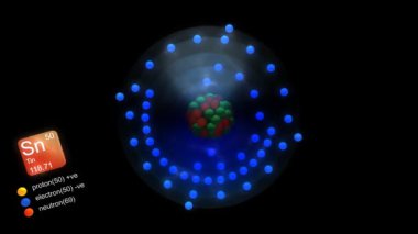 Kalay atom, element sembolü, sayı, kütle ve element tipi renk.