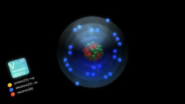 Vanadyum atomu, element sembolü, sayısı, kütle ve element tipi renk ile.