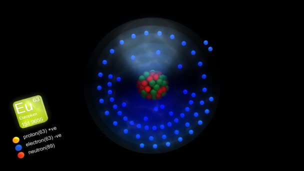 元素の記号 元素の種類の色を持つユーロピウム原子 — ストック動画