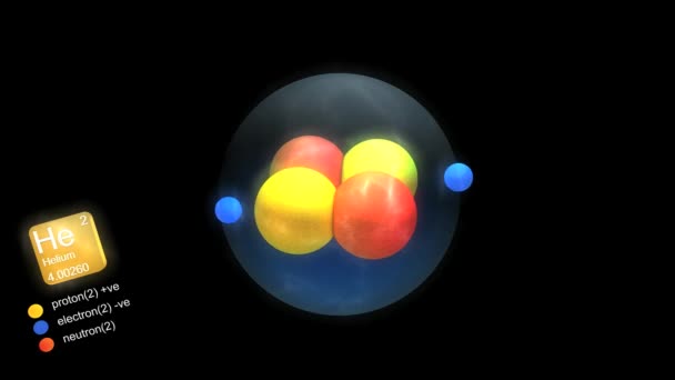 Heliumatom Med Elementets Symbol Antal Massa Och Elementtyp Färg — Stockvideo