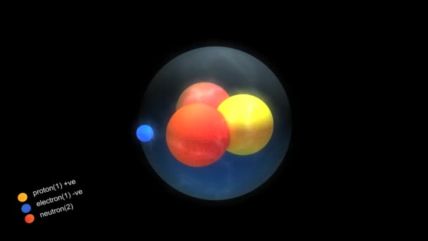 Artist Rendering Basic Structures Tritium Atom — 비디오