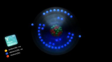 Yttrium atomu, element sembolü, sayısı, kütle ve element tipi renk ile.