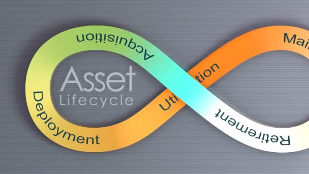Asset Lifecycle Έννοια Κινούμενο Φόντο — Αρχείο Βίντεο