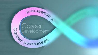 Kariyer Geliştirme Yaşam döngüsü konsepti animasyon arkaplanı.