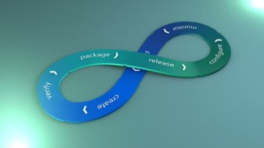 DevOps, software development flow.