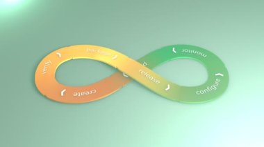 DevOps, software development flow.