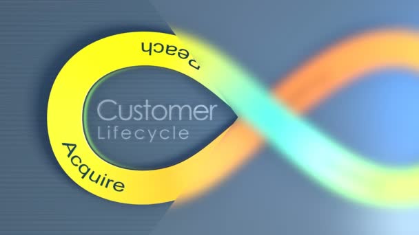 Customer Lifecycle Concept Animation Background — 비디오