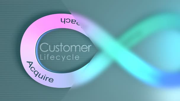 Customer Lifecycle Concept Animation Background — 비디오