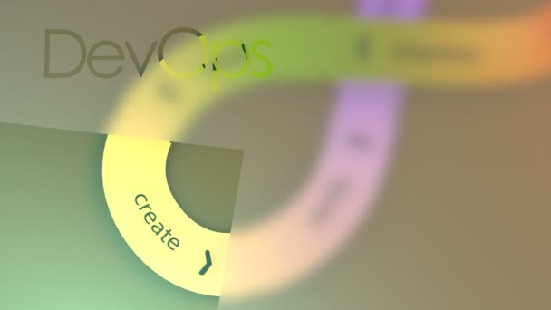 Devops ソフトウェア開発無限の流れ — ストック動画