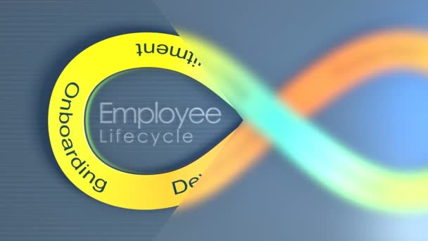 Mitarbeiter Lebenszyklus Konzept Animation Hintergrund — Stockvideo