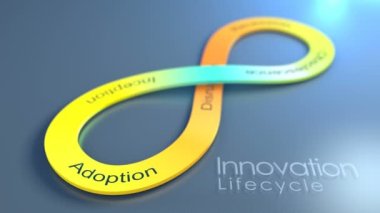Yenilik Yaşam döngüsü konsepti animasyon arkaplanı.