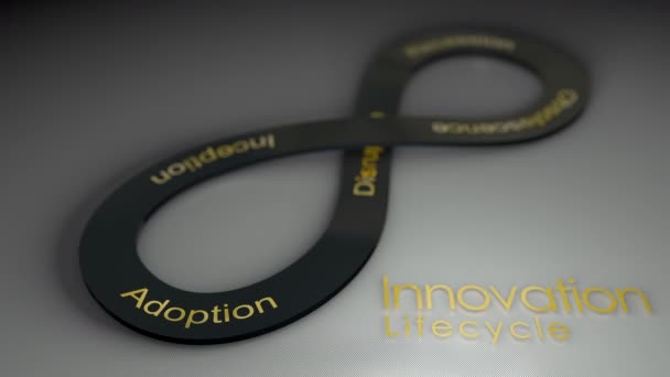 Innovation Lifecycle Koncept Animation Bakgrund — Stockvideo