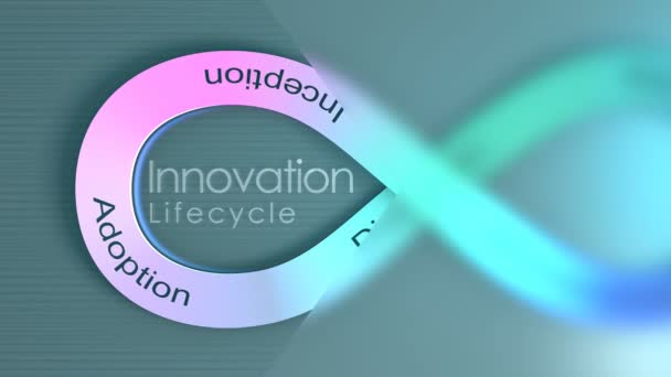 Innovatie Levenscyclus Concept Animatie Achtergrond — Stockvideo