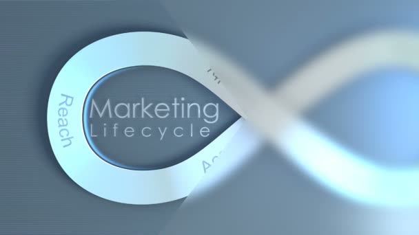 Marketing Lifecycle Concept Animation Background — Stock Video