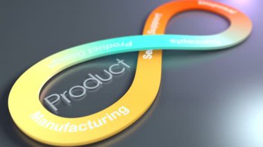 Ürün Lifecycle konsepti animasyon arka planı.