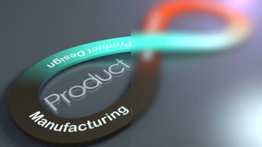 Ürün Lifecycle konsepti animasyon arka planı.