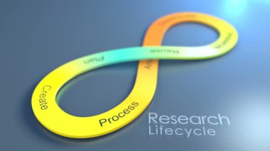 Research Lifecycle konsepti canlandırma arkaplanı.