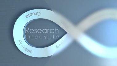 Research Lifecycle konsepti canlandırma arkaplanı.