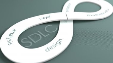 Yazılım Geliştirme Lifecycle arkaplan canlandırması.