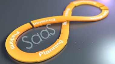 SaaS Geliştirme Lifecycle arkaplan canlandırması.