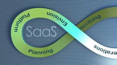 SaaS Geliştirme Lifecycle arkaplan canlandırması.