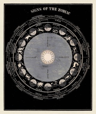 Antik astronomi çizimi. Zodiac 'ın işaretleri. Yaklaşık 1850.