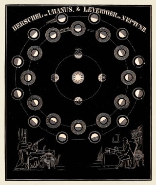 Antik astronomi çizimi. Urano ve Neptuno. Yaklaşık 1850.