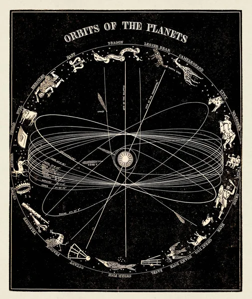 Antique astronomy illustration. Orbit of the Planets. Circa 1850