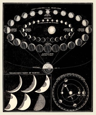 Antik astronomi çizimi. Venüs. Yaklaşık 1850.