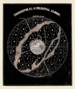 Antik astronomi çizimi. Terrestial ve Celestial Globes. Yaklaşık 1850.