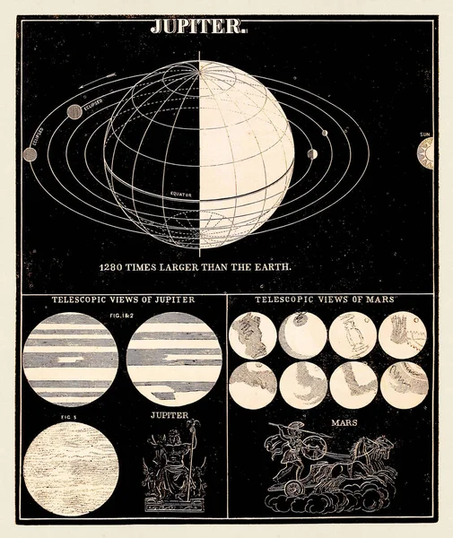 Antik Astronomi Illustration Det Jupiter Cirka 1850 — Stockfoto