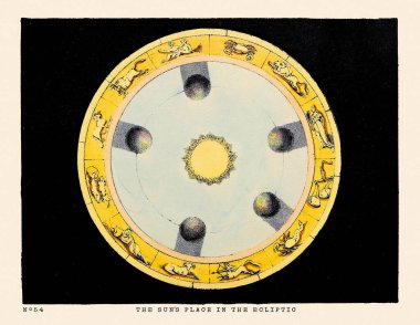 Klasik Astronomik Fenomen İllüstrasyonu. 1840 'larda Londra' da bir 19. yüzyıl astronomi kitabında yayınlandı..