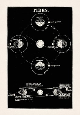 Astronomy Illustration by Asa Smith. Black and white vintage illustration from an 1850 astronomy book for junior classes, published in London. Features celestial details and educational diagrams. clipart