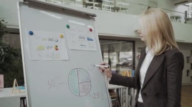 iş, finans ve ofis kavramı - Flip kurulu yanında duran ve büyüme grafiği de el işaret eden iş kadını gülümseyen