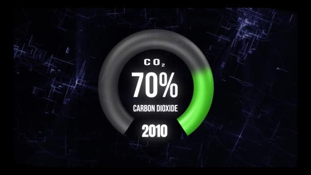 デジタルダッシュボードは パーセンテージが0パーセントのCo2に低下することを示しています ネットゼロエミッション2050コンセプト 二酸化炭素ニュートラル概念 — ストック動画