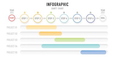 Gantt grafik çizelgesi zaman çizelgesi bilgi şablonu veya ögesi 6 adım, süreç, seçenek, 5 proje, 2024 'ten 2025' e kadar, renkli çember, düğme, bar, başlangıç, hedef, satılık slayt, planlayıcı, web için minimal biçim