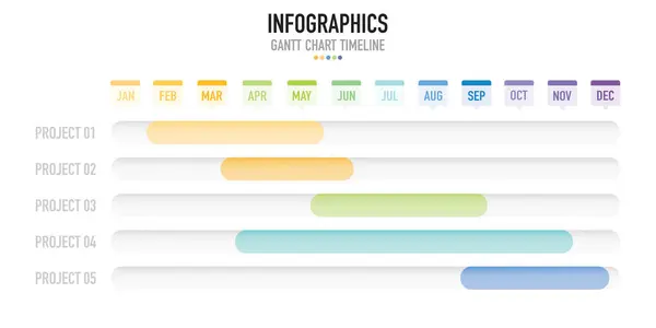 Gantt çizelgesi zaman çizelgesi 12 ay boyunca 5 proje, süreç, adım, seçenek, renkli çubuk, ok, satılık slayt, planlayıcı, iş akışı, yol haritası, web haritası için modern biçim