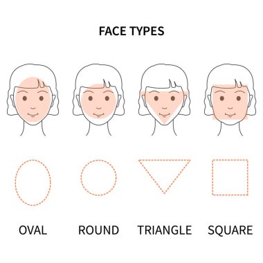 Kadın yüzü şekilli çizimler. Yüz hatları bilgi seti şeklinde. Farklı şekillerde kadın çizgi film karakteri. Doğrusal vektör çizimi.